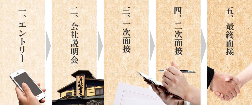 一、エントリー 二、会社説明会 三、一次面接 四、二次面接 五、最終面接