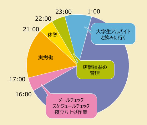 タイムスケジュール