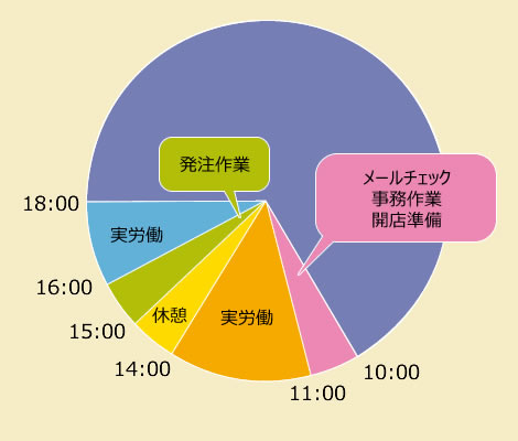 タイムスケジュール