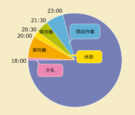 タイムスケジュール